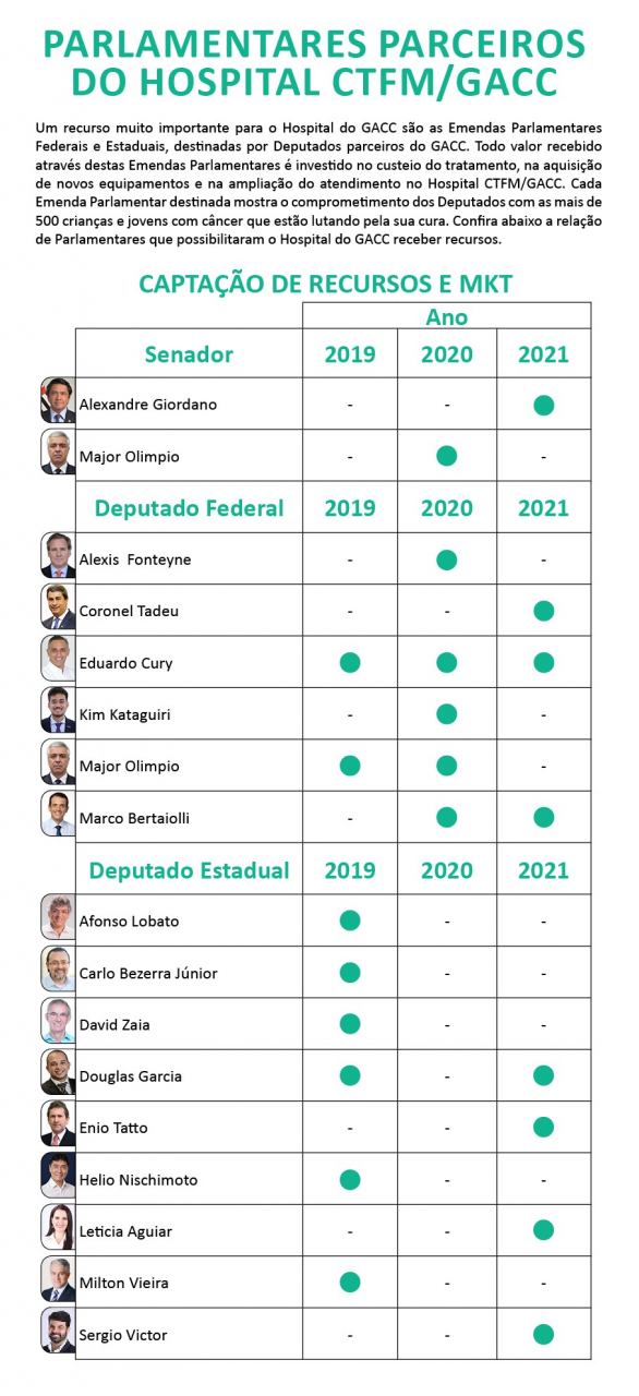 inkedemendas_parlamentares_2