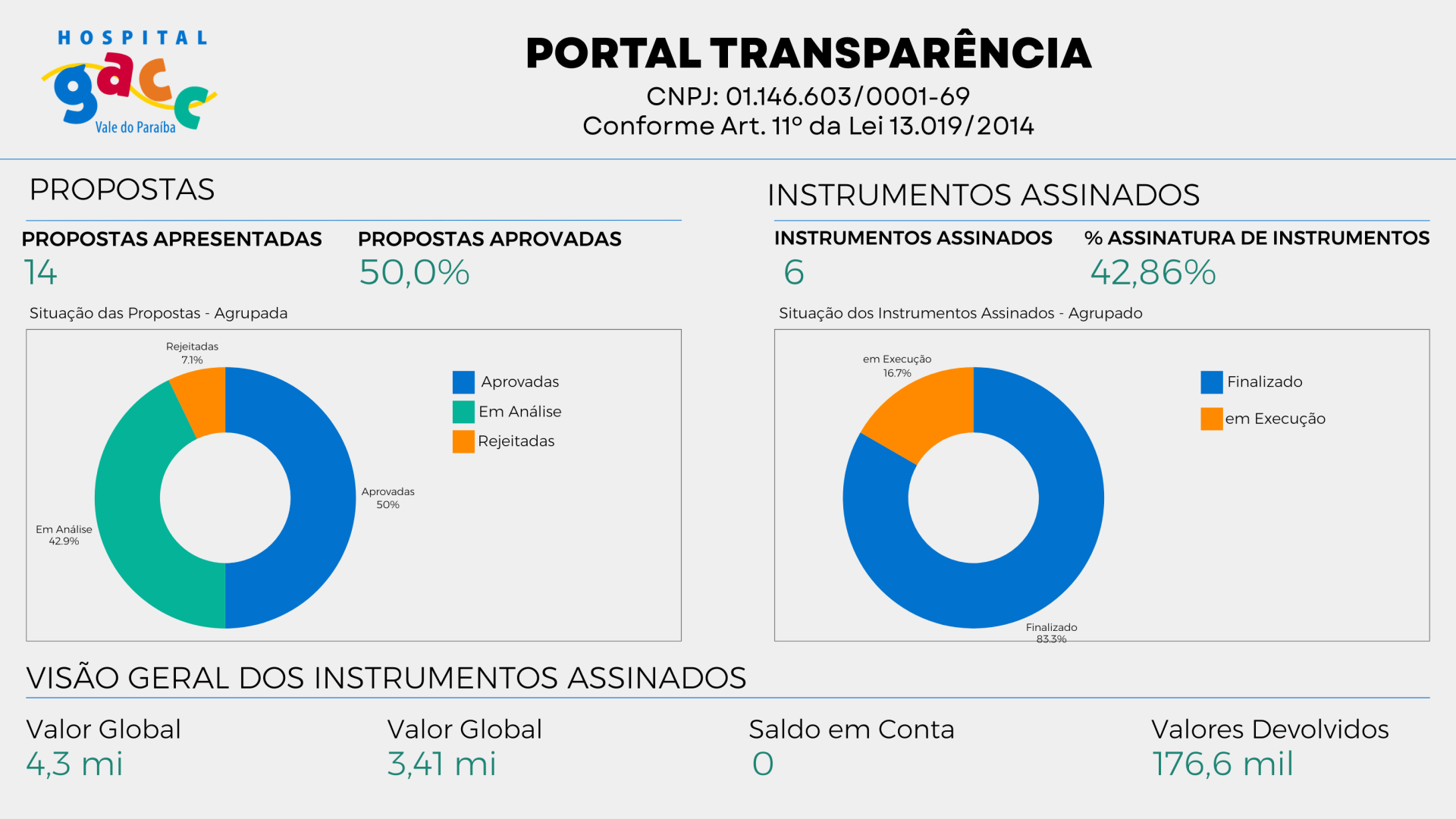 portal_transparencia